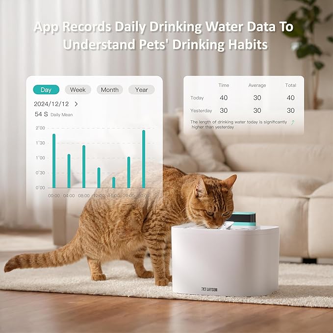 PET LAYSON Pumpless Cat Water Fountain,App Remote Control Smart Cordless Battery Operated 3.6L/122oz Wireless 2.4GHz Wi-Fi Networks Rechargeable Water Dispenser (White, M1Pro-8 Filter)