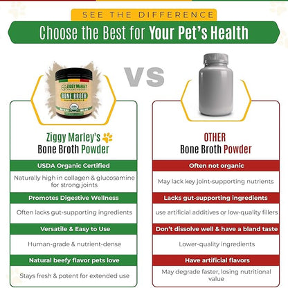 Ziggy Marley's USDA Organic Beef Bone Broth Powder for Dogs & Cats - Support Joints, Coat, and Skin - Human Grade Grass Fed Beef, 90 Grams