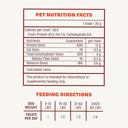 Pur Luv Chicken Jerky Dog Treats, Made with 100% Real Chicken Breast, 16 Ounces, Healthy, Easily Digestible, Long-Lasting, High Protein, Satisfies Dog's Urge to Chew
