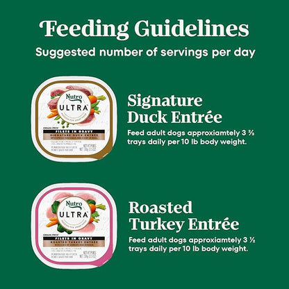 Nutro Ultra Wet Dog Food Grain Free Filets, Adult Dog Food Wet Recipe in Gravy Duck & Roasted Turkey Variety Pack, 3.5 oz. Trays (12 Count, Pack of 1)