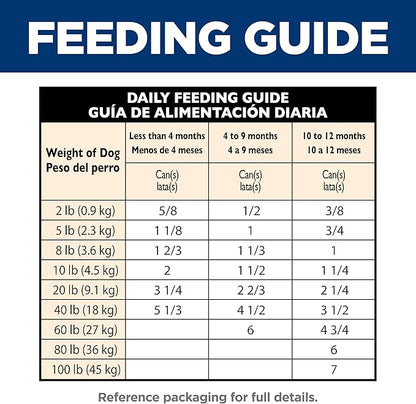 Hill's Science Diet Puppy Wet Dog Food, Chicken & Vegetables, 12.8 oz. Cans, 12-Pack