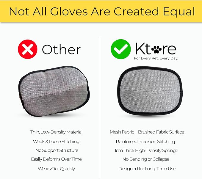 Pet Hair Remover Glove for Dogs & Cats – Reusable Hair Removal Mitt for Furniture, Couch, Car Seat & Carpet – Washable & Electrostatic Pet Fur Cleaner