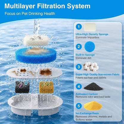 MISFANS Ceramic Dog Water Fountain Filters, 12 Pack Replacement Filters & 12 Pack Replacement Pre-Filter Sponges Set for MISFANS and Other Ceramic Dog Fountain Water Dispenser