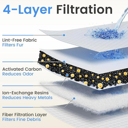 4-layer filtration system with labeled components and water flowing through.