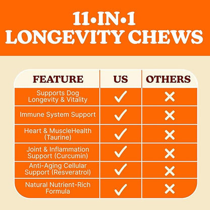 Dog Multivitamin Chews – 11-in-1 Daily Multivitamin for Dogs, Chicken Flavor with Flaxseed, Supports Immune System, Hip & Joint, Skin & Coat, Heart Health, Energy & Vitality, 60 Count
