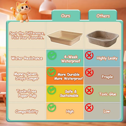 Disposable Litter Boxes for Cats Leak-Proof: 6-Pack Odor Control Sustainable Large Kitty Tray for Travel/Indoor Use