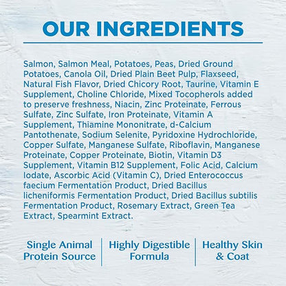 Wellness Simple Limited Ingredient Adult Dry Dog Food, Grain Free Kibble, Sensitive Stomach, Skin & Coat Support, Natural, Chicken Free, Salmon and Potato Recipe, 40 lb Bag