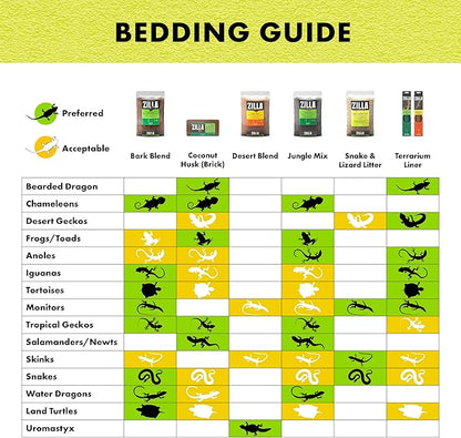 Zilla Coconut Husk Brick, Organic Bedding for Reptiles, Made with 100% Coconut Fiber, Ideal for Tropical Habitats and Egg Incubation, (Pack of 2)