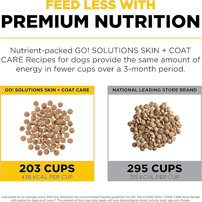 Go! Solutions Skin + Coat Care Duck Dry Dog Food with Grains, Chicken-Free, Healthy Kibble with Omega-3s & 6s for Soft, Shiny Fur, for Puppies, Adults, & Seniors, 3.5 lb Bag