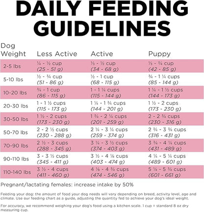 Go! Solutions Skin + Coat Care Lamb Dry Dog Food with Grains, Chicken-Free, Healthy Kibble with Omega-3s & 6s for Soft, Shiny Fur, for Puppies, Adults, & Seniors, 3.5 lb Bag