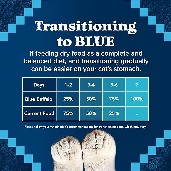 Blue Buffalo Wilderness Nature's Evolutionary Diet High-Protein, Grain-Free Natural Dry Food for Adult Cats, Duck, 5-lb. Bag