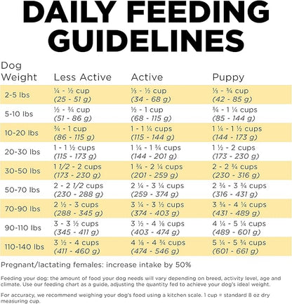 Go! Solutions Skin + Coat Care Duck Dry Dog Food with Grains, Chicken-Free, Healthy Kibble with Omega-3s & 6s for Soft, Shiny Fur, for Puppies, Adults, & Seniors, 3.5 lb Bag
