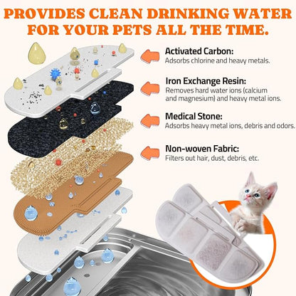 Pawtners 12 Packs Replacement Filters for WF008A 4L Cat Water Fountain | Multiple Filtration Material, For Pet Cats Dogs Stainless Steel Water Fountains