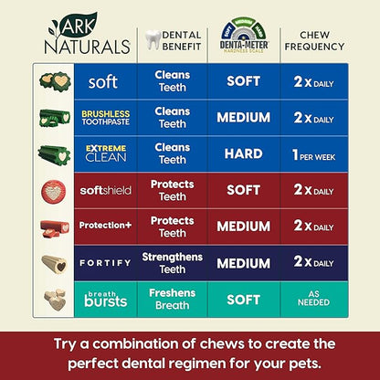 Ark Naturals Protection+ Brushless Toothpaste – Small Breeds, 35oz Bag – Dog Dental Chew with Toothpaste Center – Prevent Plaque & Tartar and Freshen Breath with Dental Chews for Dogs