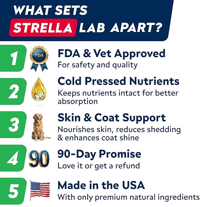 StrellaLab Omega 3 for Dogs - (540Ct) Fish Oil Treats - Allergy & Itch Relief Skin & Coat Supplement - Dry Itchy Skin, Anti Shedding & Hot Spots Treatment - Pet Salmon Oil Chews - Chicken Liver Flavor