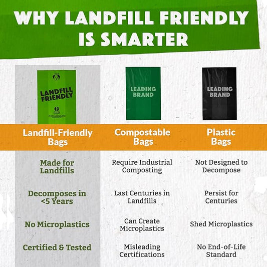 Doggy Do Good Landfill-Friendly Poop Bags | Dog Waste Bags Made with 50% Recycled Plastic + 15% Biobased Material | Unscented, Thick, Leak-Proof, Easy Open | Standard Size | 60 Count
