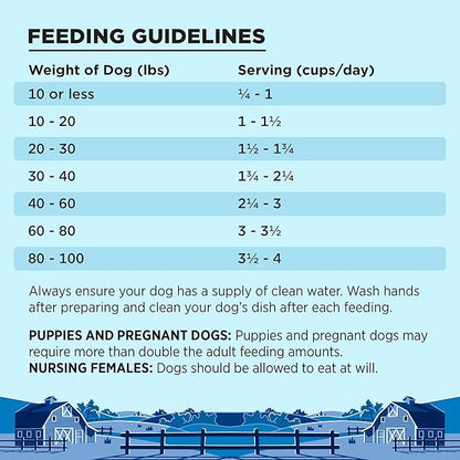 BIXBI Liberty Ancient Grains Dry Dog Food, Game Bird Feast Recipe – Fresh Meat, High Protein, Wholesome Grains – USA Made, 4 lbs
