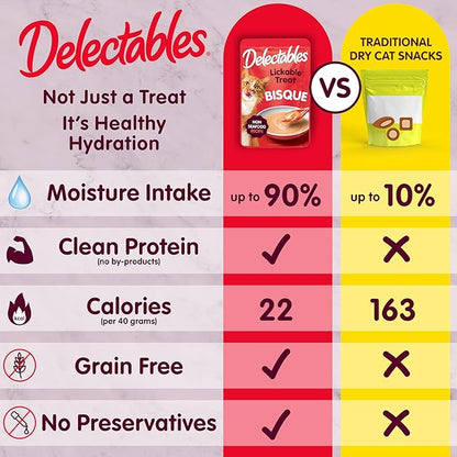 Delectables Lickable Treat Bisque Non-Seafood Wet Cat Treat with Real Chicken, Food Topper, Hydrating, Grain-Free, No Fillers, By-Products, Added Preservatives, 1.4oz Pouch, 12ct