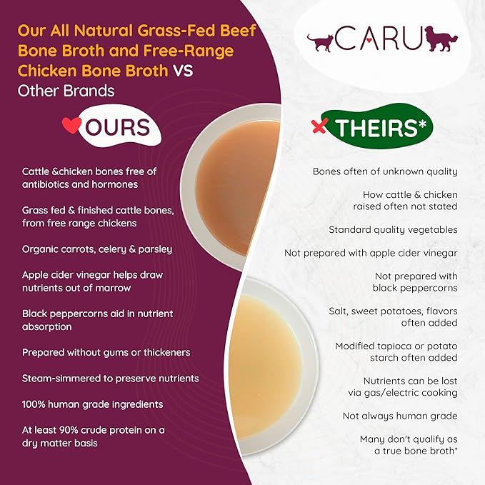 Caru Free Range Chicken Bone Broth For Dogs And Cats, Moistens Dry Food Or Pour Over Freeze Dried Raw Food, Grain And Gluten Free, Non-Gmo Ingredients (1.1 Lbs)