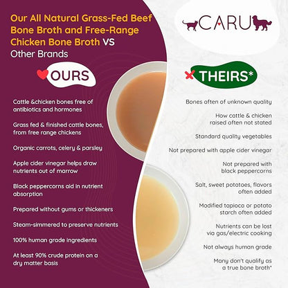 Caru Free Range Chicken Bone Broth For Dogs And Cats, Moistens Dry Food Or Pour Over Freeze Dried Raw Food, Grain And Gluten Free, Non-Gmo Ingredients (1.1 Lbs)
