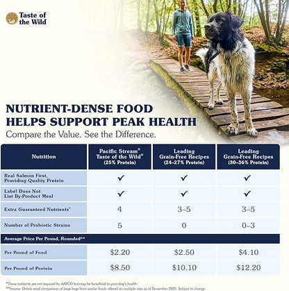 Taste of The Wild Pacific Stream Grain-Free Dry Dog Food With Smoke-Flavored Salmon 5lb