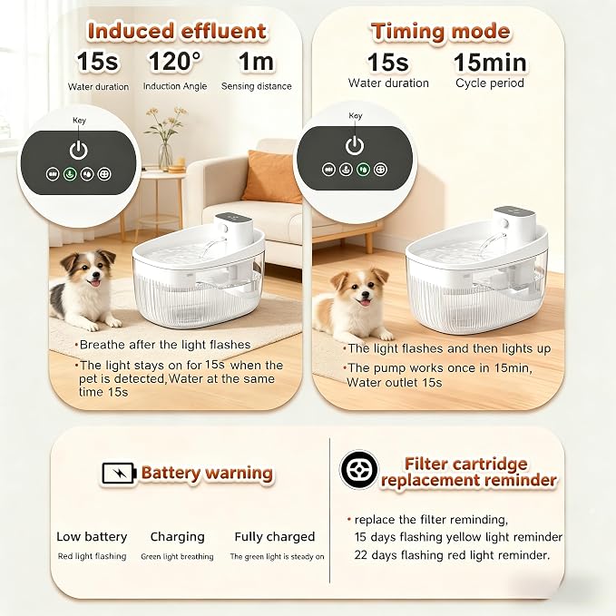 74oz/2.2L Cordless Cat Water Fountain, 5000mAh Battery Operated | 3 Smart Modes, with Motion Sensor, Ultra-Quiet, Pet Drinking Dispenser with LED Light, Wireless Fountain for Cats, Dogs