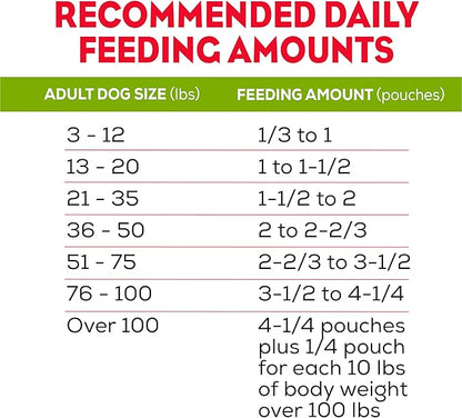 Purina Moist and Meaty Dog Food Chopped Burger Soft Dog Food Pouches - 36 ct. Pouch
