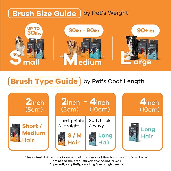 Deshedding Dog Brush for Long Hair (Small,Blue) – Gentle Deshedding Tool for Dogs & Cats – Reduces Shedding, Without damaging Topcoat. Removes Loose Fur & Dead Undercoat.