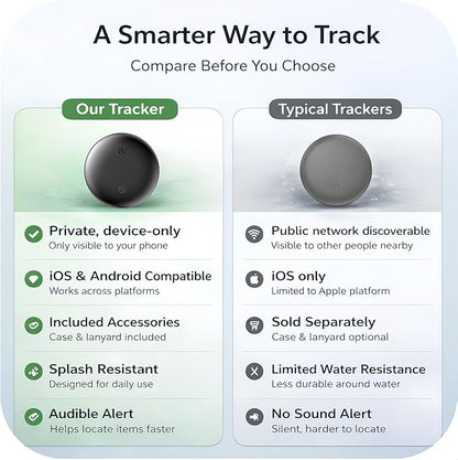 Bluetooth Tracker Works with Apple Find My & Android Find Hub – Key Finder for Keys & Pet Collar, No Monthly Fee, Loud Alarm, Replaceable Battery(2 Pack, White)