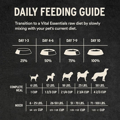 Vital Essentials Freeze Dried Dog Food, Raw Beef & Salmon Soft Nibs | Complete Meal or Topper | 99% Beef, Salmon, Organs & Bone | High Protein, Grain Free Dry Dog Food | 3 lb Bag