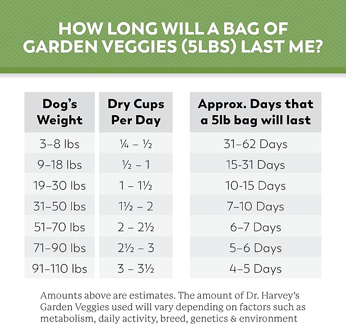 Dr. Harvey's Beef & Garden Veggies Dog Food, Whole-Grain Dehydrated Dog Food with Freeze-Dried Beef (5.5 Ounces, Trial Size)