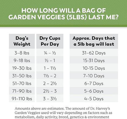 Dr. Harvey's Chicken & Garden Veggies Dog Food, Grain-Free Dehydrated Food for Dogs with Freeze-Dried Chicken (5 Pounds)