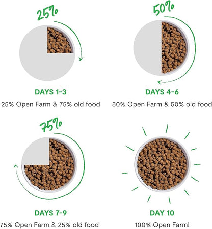 Open Farm, Air Dried Dog Food Infused with Bone Broth, Grain & Legume Free, Complete Meal or Food Topper, Pollock & Lamb Recipe, 1lb Bag