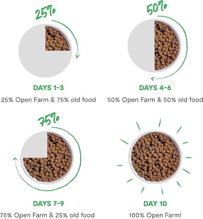 Open Farm, Ancient Grains Dry Dog Food, Protein-Rich & Nutrient Dense, 90% Animal Protein Mixed with Non-GMO Fruits, Veggies and Superfoods, Grass-Fed Beef Recipe, 22lb Bag