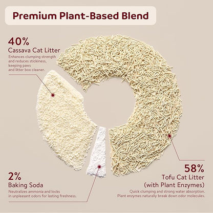 Premium Cassava & Tofu Cat Litter - Natural Ingredients, Quick Clumping, Long-Lasting Odor Control, Easy Scooping, Unscented, Dust-Free, Lightweight Pellets for Cats & Kittens
