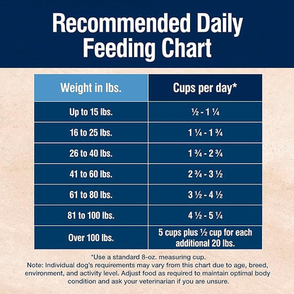 Blue Buffalo True Solutions Skin & Coat Care Natural Dry Dog Food for Adult Dogs, Salmon, 24-lb. Bag