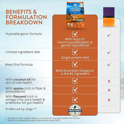 Addiction Wild Kangaroo & Apples Dry Dog Food - Limited Ingredient, Novel Protein for Dogs with Allergies, Grain-Free - Support Muscle Development & Manage Weight - Made in New Zealand 4lb - 4 Packs
