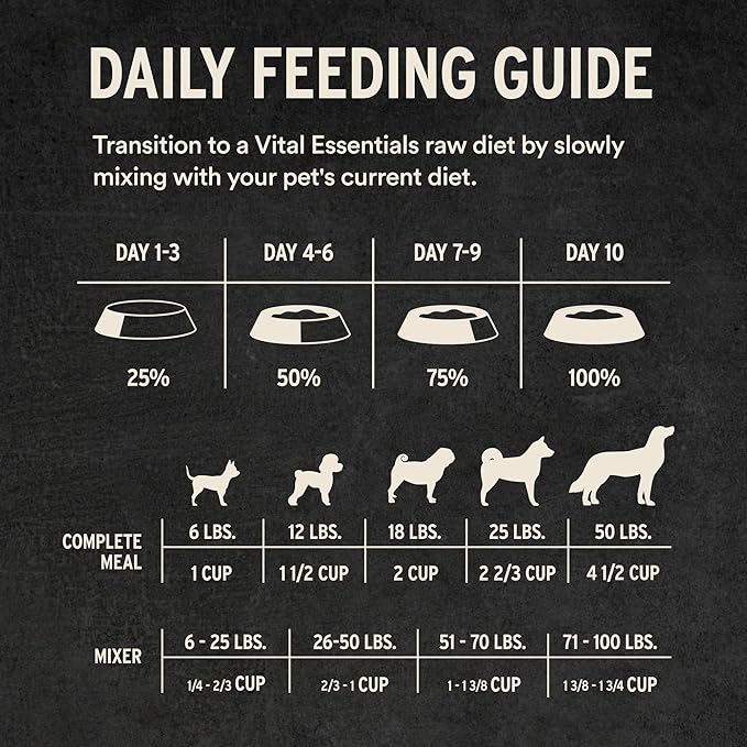Vital Essentials Freeze Dried Dog Food, Raw Lamb & Whitefish Soft Nibs | Complete Meal or Topper | 99% Lamb, Whitefish, Organs & Bone | High Protein, Grain Free Dry Dog Food | 14 oz Bag