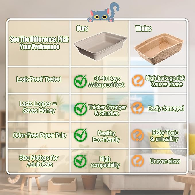 Disposable Litter Boxes for Cats Large: 2/4/6/8-Pack 17.5'' x 13.5'' Leak-Proof Sustainable for Indoor/Travel Use Standalone or as Liner 4-Pack