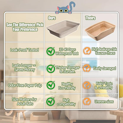 Disposable Litter Boxes for Cats Large: 2/4/6/8-Pack 17.5'' x 13.5'' Leak-Proof Sustainable for Indoor/Travel Use Standalone or as Liner 4-Pack
