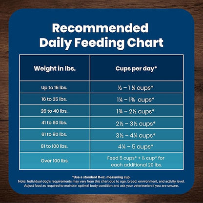 Blue Buffalo Life Protection Formula Adult Dry Dog Food, Helps Build and Maintain Strong Muscles, Made with Natural Ingredients, Salmon & Brown Rice Recipe, 5-lb. Bag