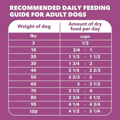 IAMS Proactive Health Dry Dog Food, Large Breed Mature Premium Adult Dog Food for Large Breeds, 15 lb. Bag