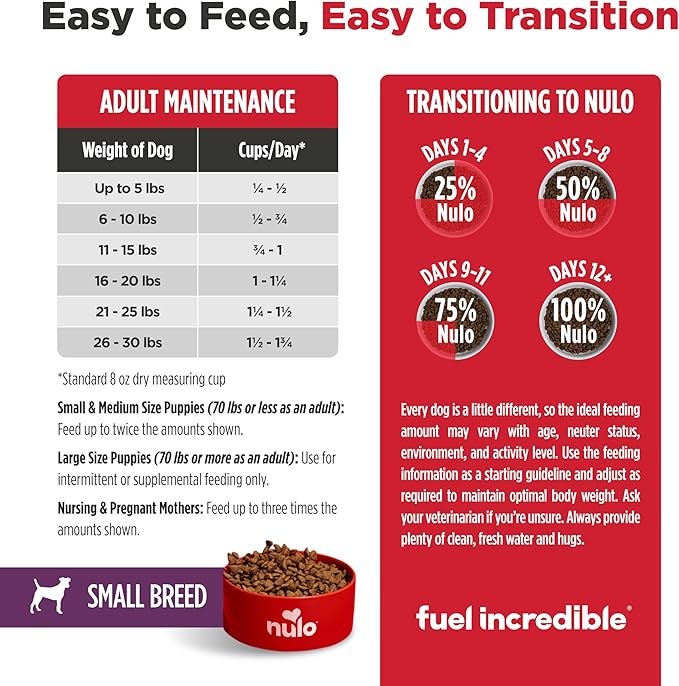 Nulo FreeStyle Small Breed Dog Food Dry - Salmon & Lentils, Puppy & Adult Grain Free Dog Food, Natural, High Protein, Smaller Sized Kibble with BC30 Probiotic for Healthy Digestion Support, 14lb Bag