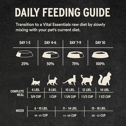 Vital Essentials Freeze Dried Cat Food, Raw Beef & Chicken Soft Nibs | Complete Meal or Topper | 99% Beef, Chicken, Organs & Bone | High Protein, Grain Free Dry Cat Food | 12 oz Bag