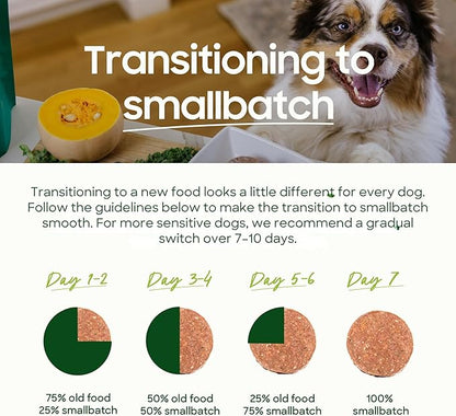 smallbatch Pets Freeze Dried Raw Dog Food, Lamb Recipe, 25 oz, Organic High Protein Dog Food, Grain Free, Made in The USA, Humanely Raised Meat, Single Protein, for Picky Eaters, Hydrate & Serve