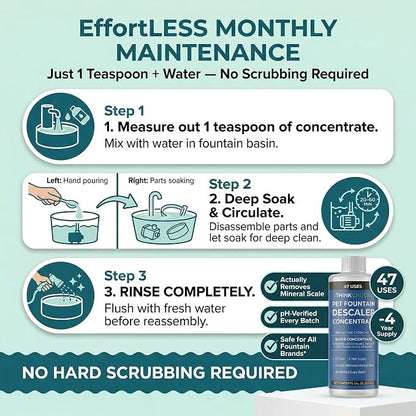 Think Crucial Pet Fountain Descaler – Drinkwell PetSafe Catit PETLIBRO – 47 Uses – 8 fl oz