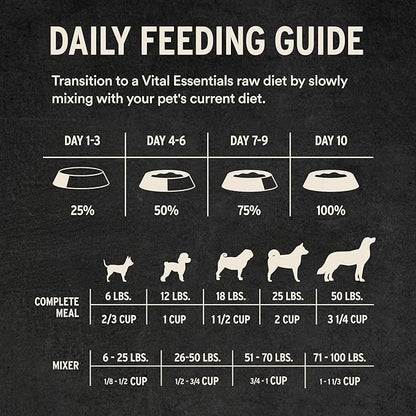 Vital Essentials Freeze Dried Dog Food, Raw Beef Crunchy Mini Nibs | Complete Meal or Topper | 96% Beef, Organs & Bone | Limited Ingredient, High Protein, Grain Free Dry Dog Food | 5.5 oz Bag