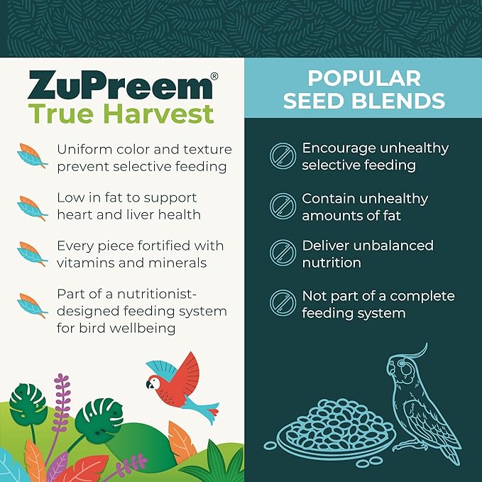 ZuPreem Natural Bird Pellets, Daily Bird Food for Cockatiel, Lovebird, Quaker, Small Conure, Lorikeet, Core Nutrition for Medium Birds, Added Vitamins, Cockatiel Pellets (M, 2.5 lbs)