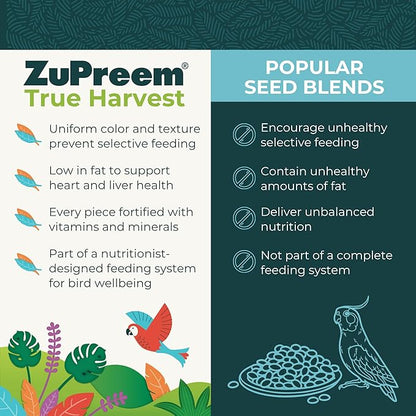 ZuPreem Natural Bird Food, Bird Feed Pellets for Parakeets, Budgies, Parrotlets, & Doves, ZuPreem Core Nutrition, Made in USA, Added Vitamins, Parakeet Food, Budgie Feed, (Small, 2.25 lb Bag)