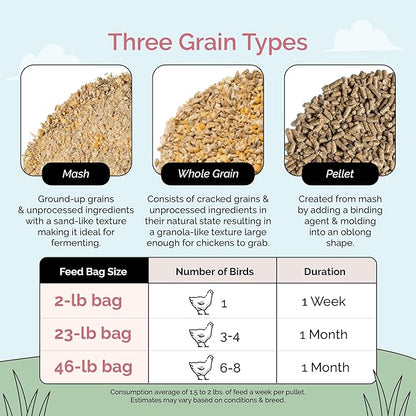Mile Four Organic Chicken Feed (46 lbs) Grower Whole Grain, Non-GMO, USA Grown, 18% Protein, Corn-Free, Soy-Free, Non-Medicated Feed for Chickens